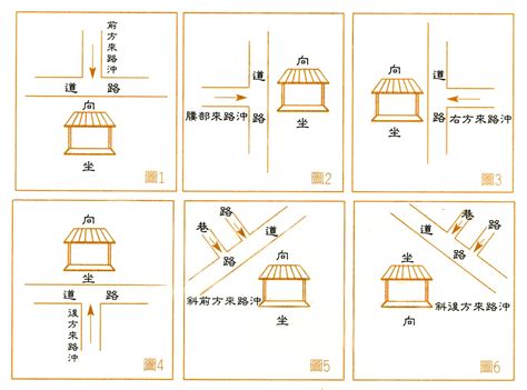 路沖如何化解|路沖的房子可以住嗎？小心！你可能住進了「衝煞」的風水局！｜ 